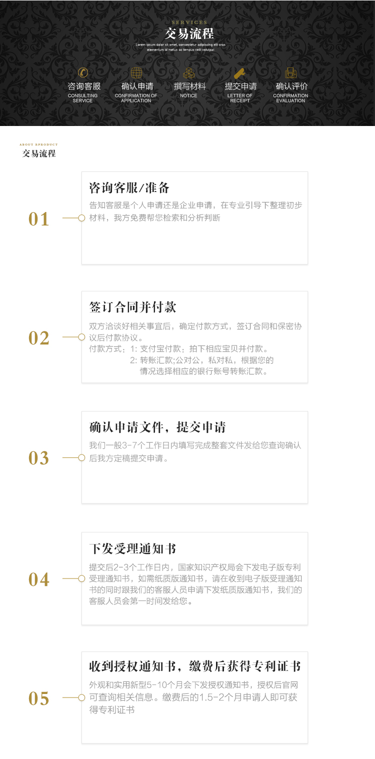 發(fā)明專利申請流程