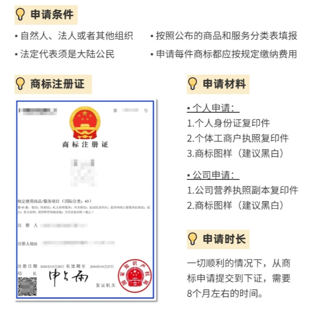 商標(biāo)注冊(cè)申請(qǐng)資料